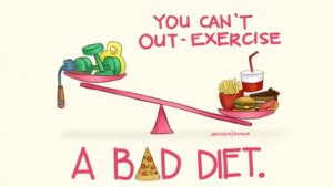 Why Diets Are the Devil...New Research Reveals
