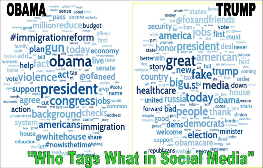 Trump, Obama Tweets, tags, social media graphs
