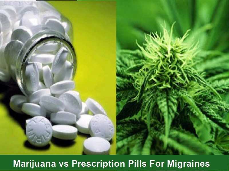 Research Marijuana is the Solution to Treating Migraines
